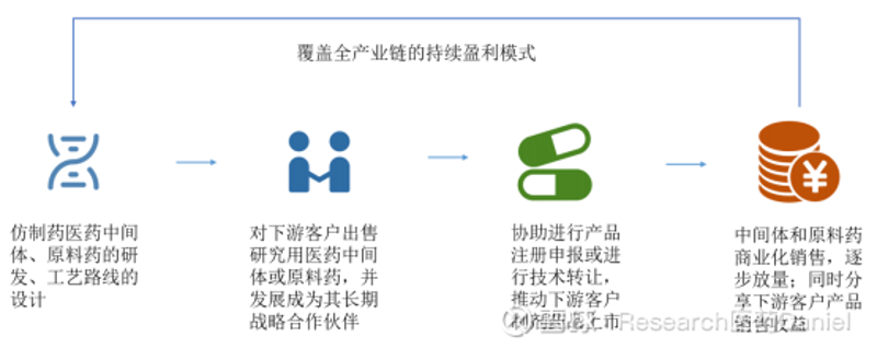 持聘利福行业的最新动态：持聘利福合伙企业官网解析