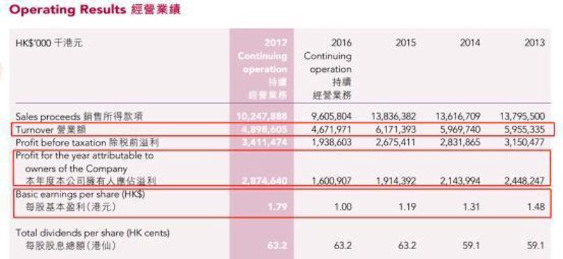 揭示持聘利福官网背后的行业密码